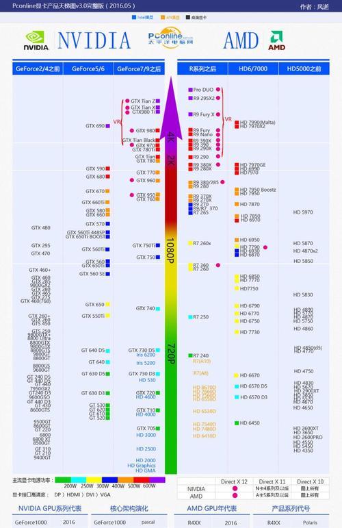 2024最新笔记本显卡性能排行榜（不容错过）