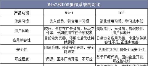 苹果系统VSWindows系统（比较两大操作系统的优劣势与适用场景）