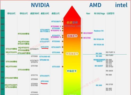 笔记本CPU排名性能图解析（全面评估2024年度笔记本CPU性能）