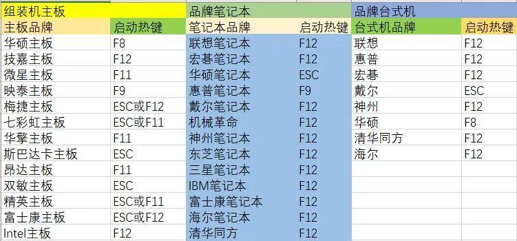 电脑系统一键重装的操作方法（简单易懂的重装教程）