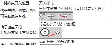 联想笔记本电脑恢复出厂设置教程（简单操作让笔记本电脑重回原始状态）