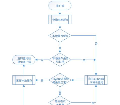 从注册域名到上线网站的一般流程（详解域名注册的流程与步骤）