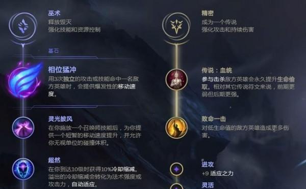 以LOL新符文先攻出装为主题的攻略指南（掌握先攻出装）