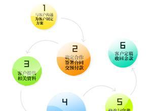 网站建设费用合适的因素（如何评估网站建设所需费用）