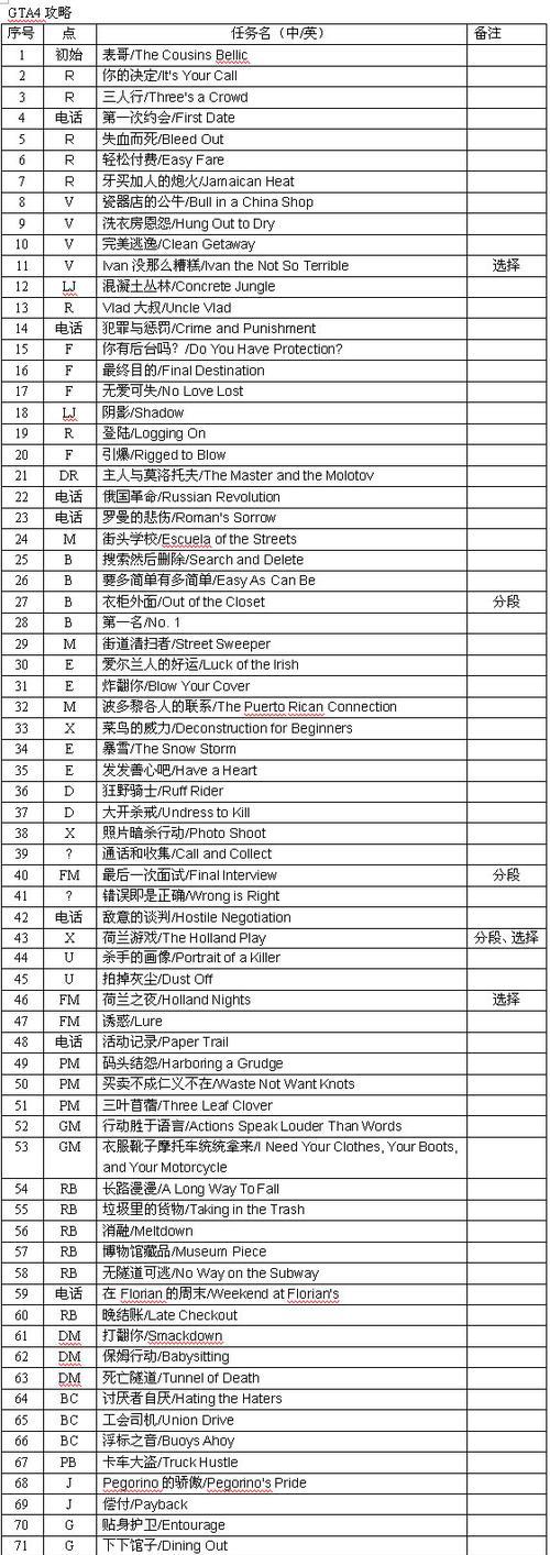 刺客信条4攻略全流程（一览海洋宝藏）