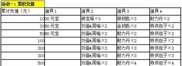 三国战纪吞食天地出招表（精准招式一网打尽）