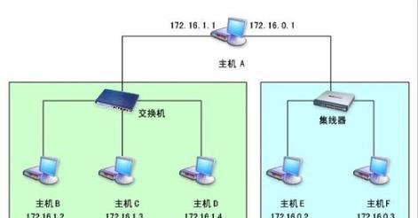 IP地址默认网关设置指南（如何正确填写IP地址的默认网关）