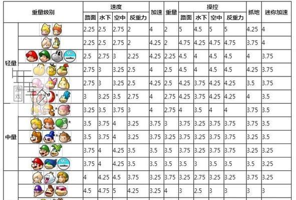 超级马里奥世界2（探索新玩法）