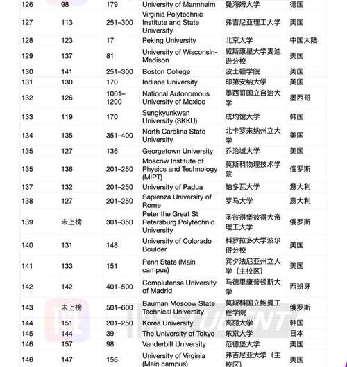 德国排名前十的大学——教育的殿堂（为什么这些大学在全球具有如此高的声誉）