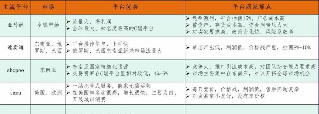 揭秘B2B电商平台的无限商机（深入解析B2B电商平台的工作机制及商业价值）