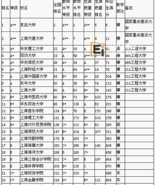 上海二本大学排名与录取分析（揭秘上海二本大学的竞争与机会）