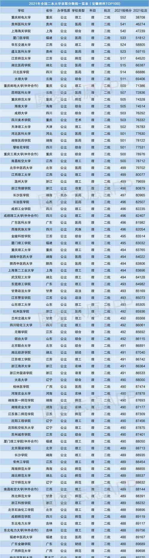 湖北大专学校排名及分数线解析（全面了解湖北大专学校的录取要求和排名情况）