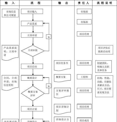 使用DW制作网站的完整步骤（详细介绍如何使用DW软件创建网站及关键步骤）