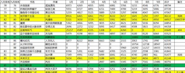 无主之地2角色强度排名（热门游戏无主之地2中）