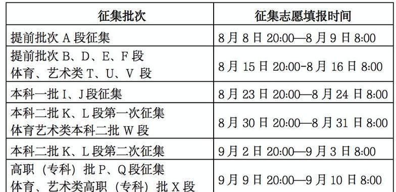 大学志愿填报流程解析（了解关键步骤）