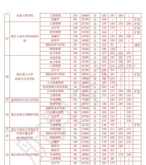 2024年上海高考录取结果查询入口及查询攻略（掌握最新录取结果查询入口）