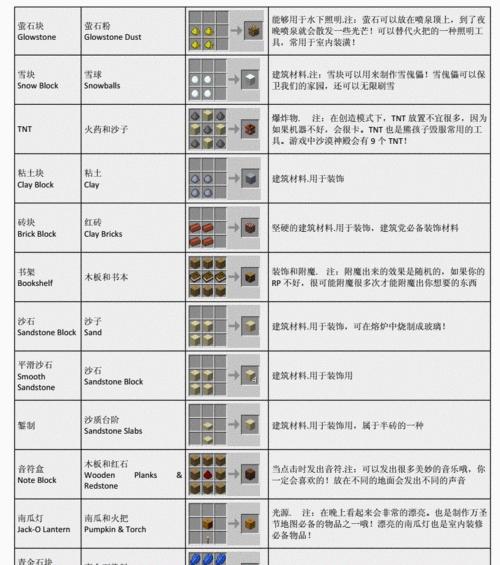 我的世界秘籍代码大全（探索创造的游戏世界）