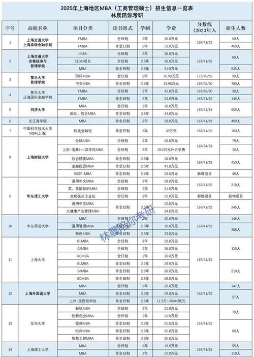 上海高校排名一览表（上海高校综合实力排行榜）