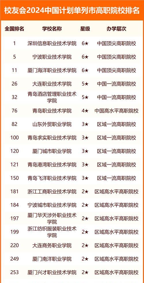 辽宁大学排名榜名单发布，再次证实其在中国高等教育领域的领先地位（辽宁大学连续多年进步稳步上升）