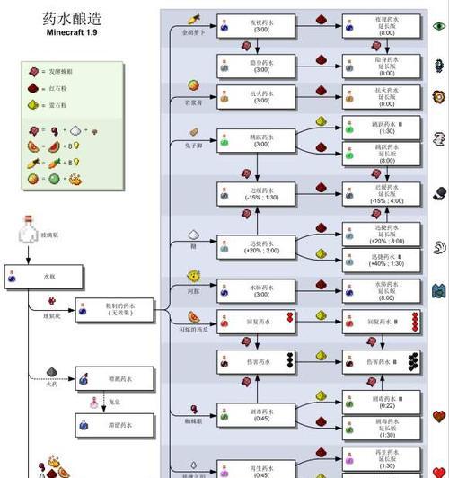 《玩转我的世界服务器指令教程》（让你成为服务器指令大师的必备指南）