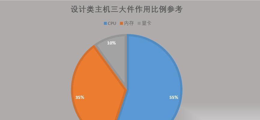 探索2024年台式电脑主流配置（为您推荐最佳选择）