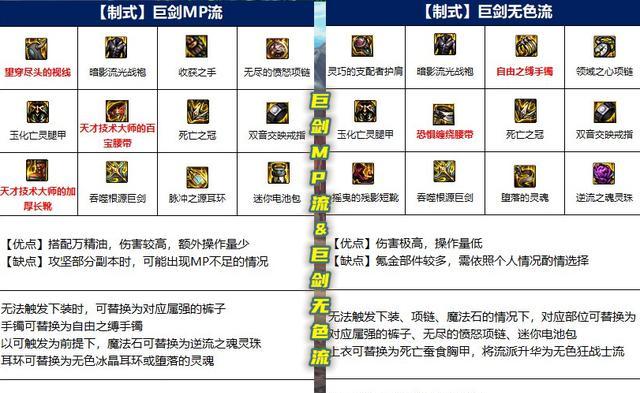 DNF冰结师护石选择的终极指南（解析冰结师护石选择）