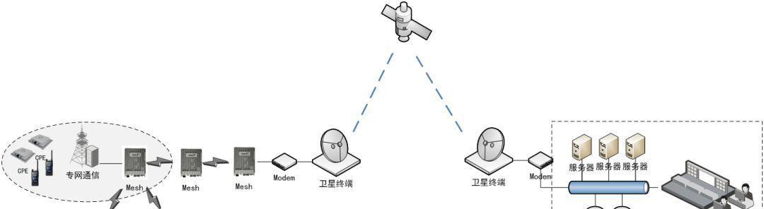 构建大型局域网的方案与实施（从规划到运维）