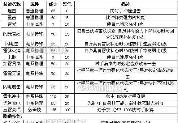 龙之谷2雷神技能加点图（了解最新雷神技能加点图）