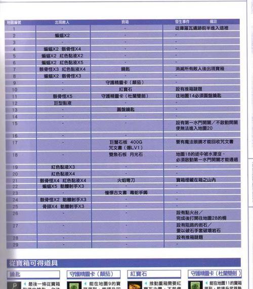 探索PSP游戏ISO格式文件的魅力（了解PSP游戏ISO文件的特点及其应用领域）