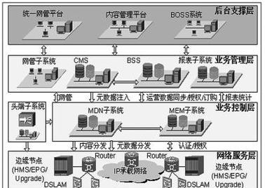 网络安全监测系统的组成及关键技术（构建强大可靠的网络安全防护体系）