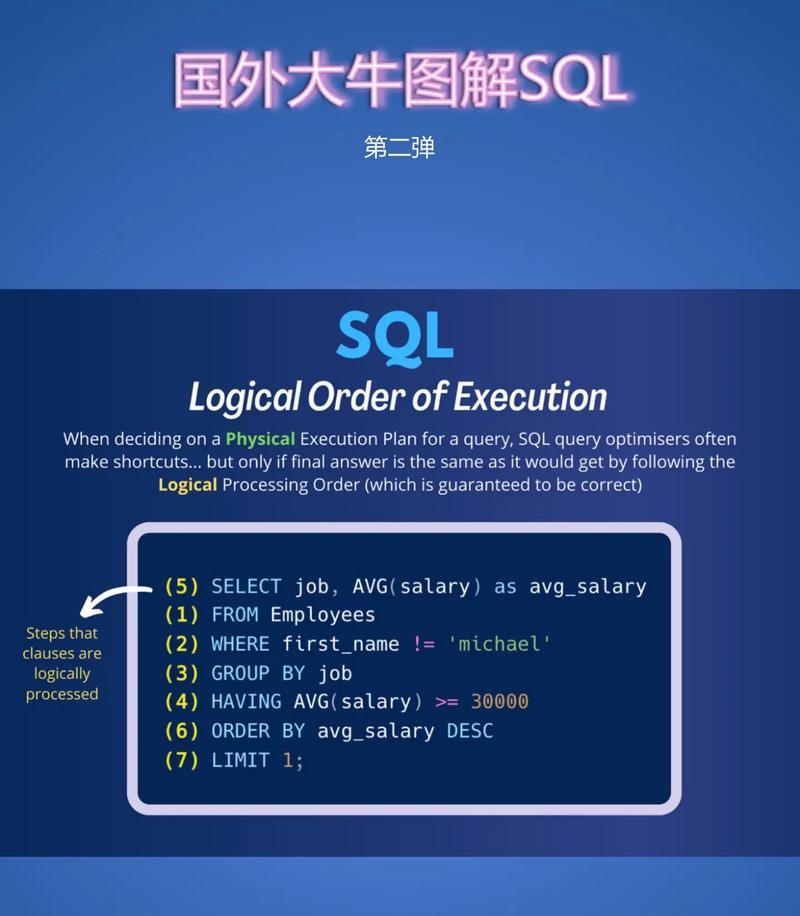 SQL数据分析的关键技能和学习路径（掌握SQL语言和相关分析工具）