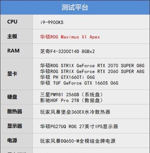 使命召唤8配置要求高吗（探究使命召唤8所需配置的高要求以及其对玩家的影响）