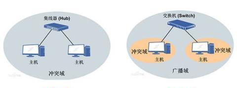 路由器交换机的工作原理与应用（深入解析网络设备中的核心技术与关键协议）