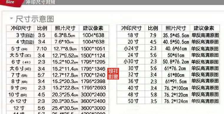 手机操作教程（简单易学的手机照片编辑技巧）