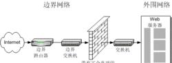 防火墙的主要功能及其（保护网络安全的利器——防火墙）