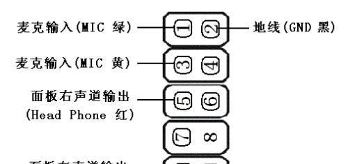 电脑声卡安装位置解析（寻找最佳声卡安装位置）