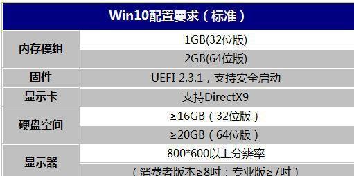 构建适合安装Win7系统的最佳电脑配置（提高性能、稳定性和兼容性）