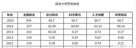 辽宁省最好的大学排名（解读辽宁省大学教育质量）