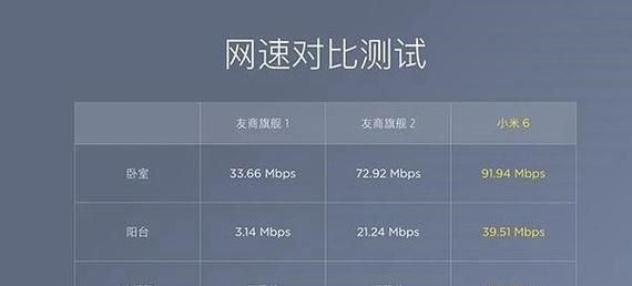 手把手教你增强WiFi信号网速（优化你的网络连接）