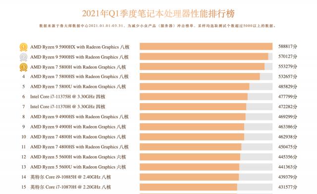 2024年最强CPU处理器排名揭晓（比拼性能、节能与稳定性）