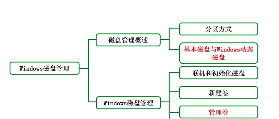 硬盘分区合并方法及操作详解（一键合并分区实现硬盘空间最大化利用）