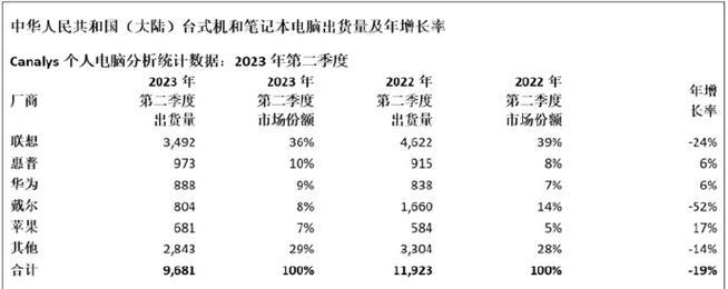 2024年双十一电脑装机攻略（轻松拥有高性能电脑）