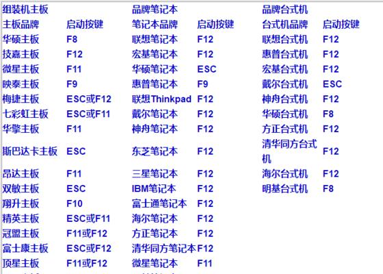 电脑优盘的打开方式（便捷的数据传输与存储方式）