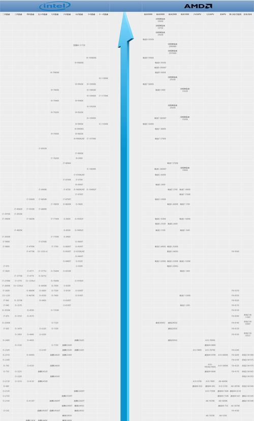 2024年全面盘点最新CPU型号大全（全面解析2024年最新CPU型号）