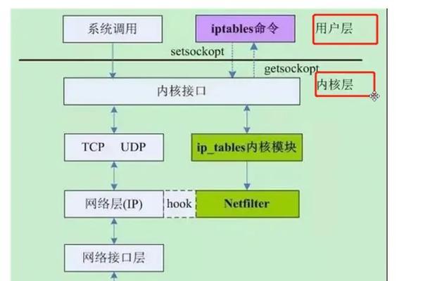 硬件防火墙设备的功能与应用（深入解析硬件防火墙设备的工作原理和技术特点）