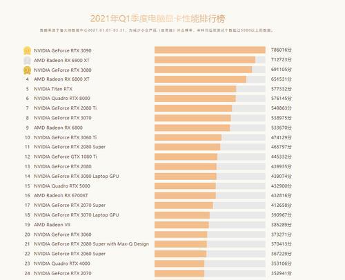 2024年最新电脑显卡排名揭晓（探索最强显卡）