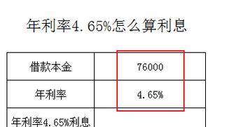 让网络飞一般的速度（网络加速神器来袭）