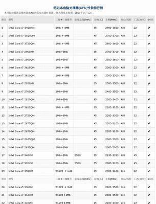 笔记本英特尔处理器性能排行榜（解析笔记本市场上各款英特尔处理器的性能优劣）