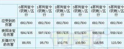 梦幻西游实用法宝排行榜（探索梦幻西游世界）