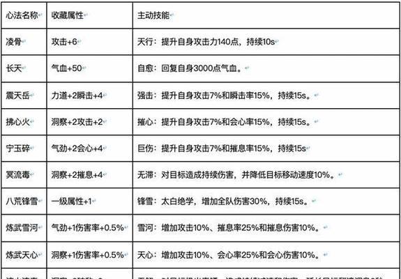 《天涯明月刀双职业搭配攻略，掌握最强战斗组合》（双职业搭配攻略）